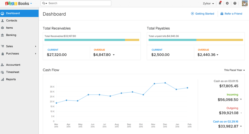 Zoho Books Dashboard