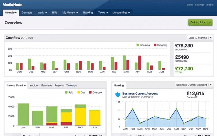 FreeAgent Dashboard