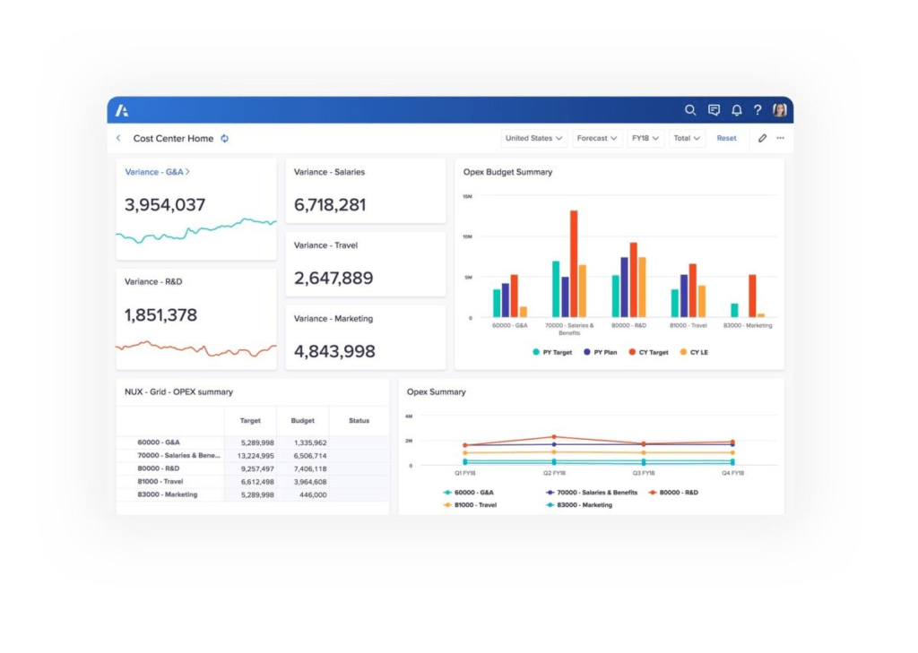 Anaplan Dashboard