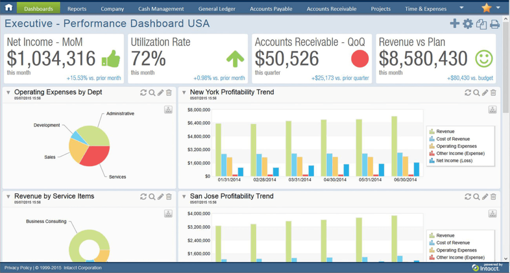 Sage Intacct Dashboard